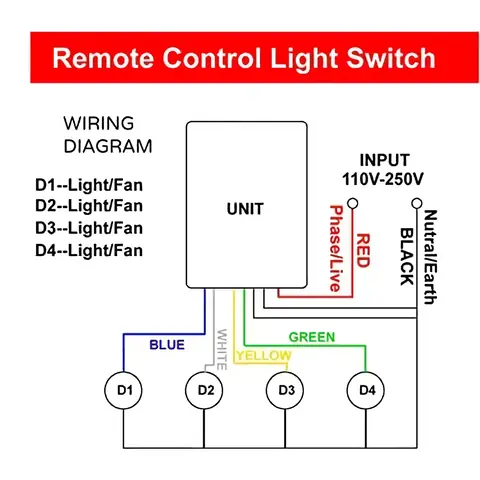 Schiță montaj întrerupător telecomandă Diagramă conexiuni pentru întrerupător RF cu 4 canale și telecomandă