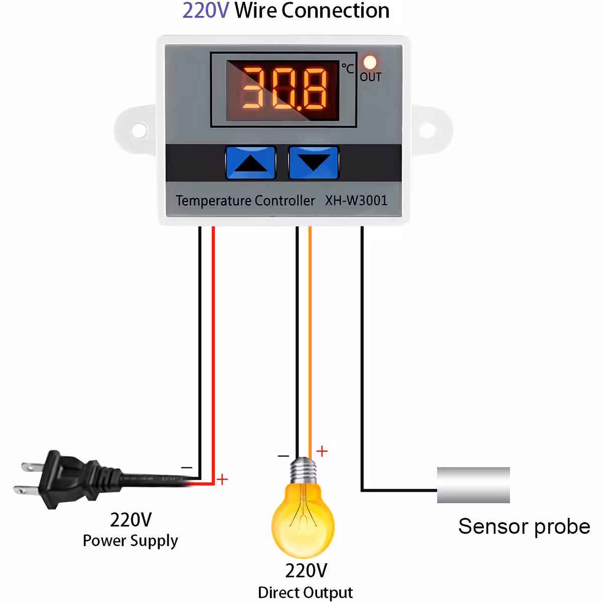 Schema conectare termostat XH-W3001 la 220V Schema montaj termostat digital XH-W3001 cu alimentare 220V AC și conexiuni releu