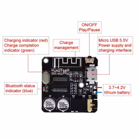 Receptor Bluetooth pentru sistem Hi-Fi Modul Bluetooth audio pentru sisteme Hi-Fi cu calitate superioară
