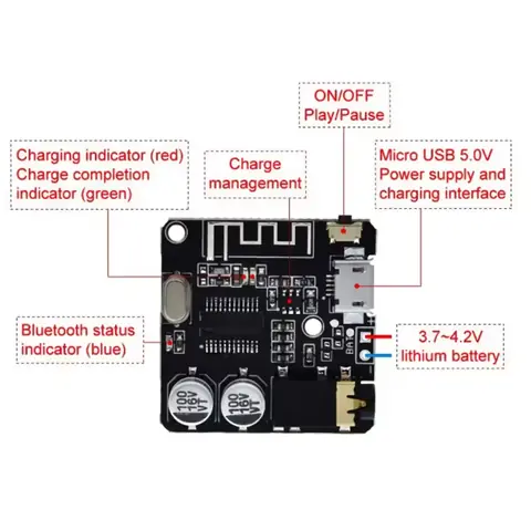 RECEIVER AUDIO modul přijímače Bluetooth 5.0 adaptér ZVUKOVÁ KARTA externí USB