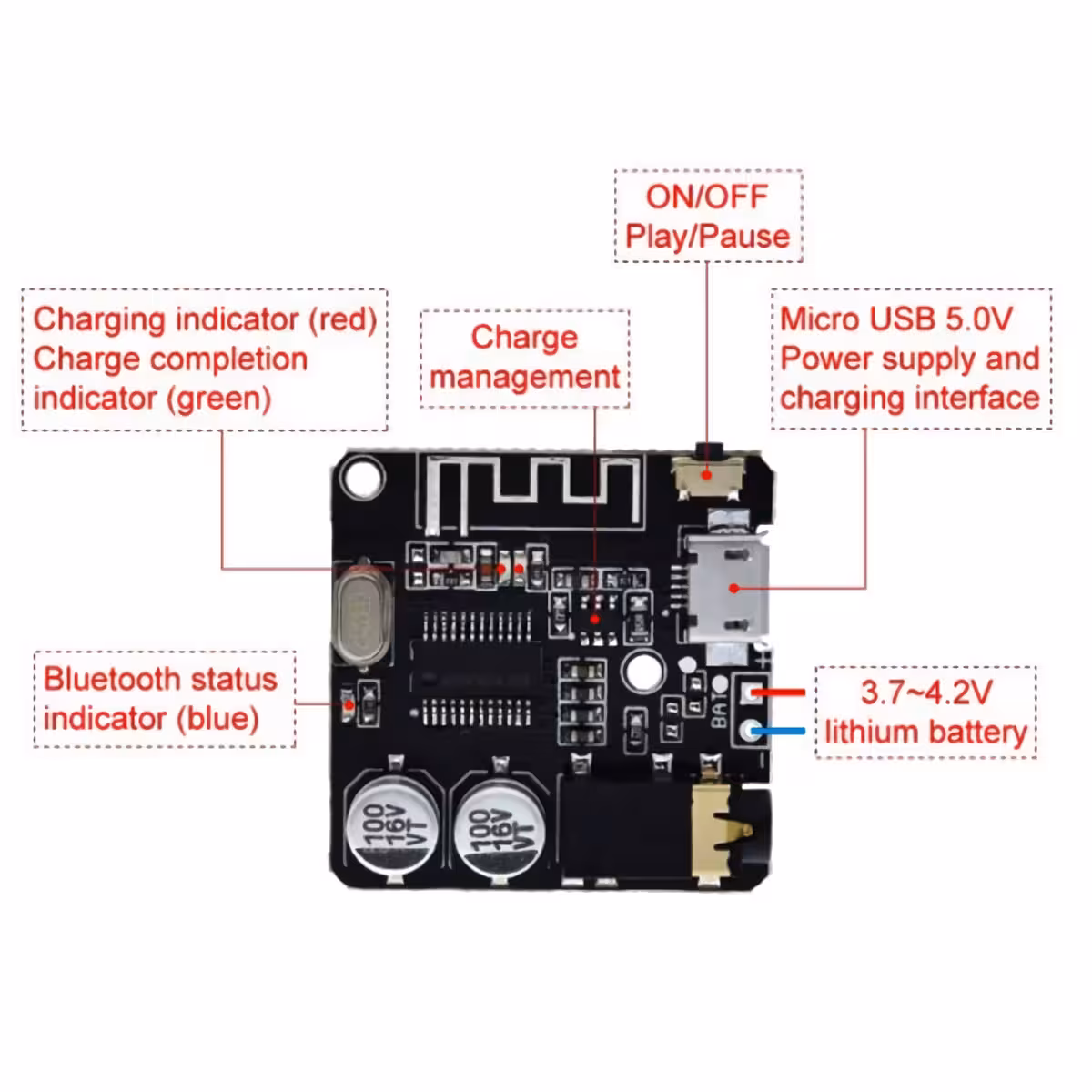 Receptor Bluetooth pentru sistem Hi-Fi Modul Bluetooth audio pentru sisteme Hi-Fi cu calitate superioară