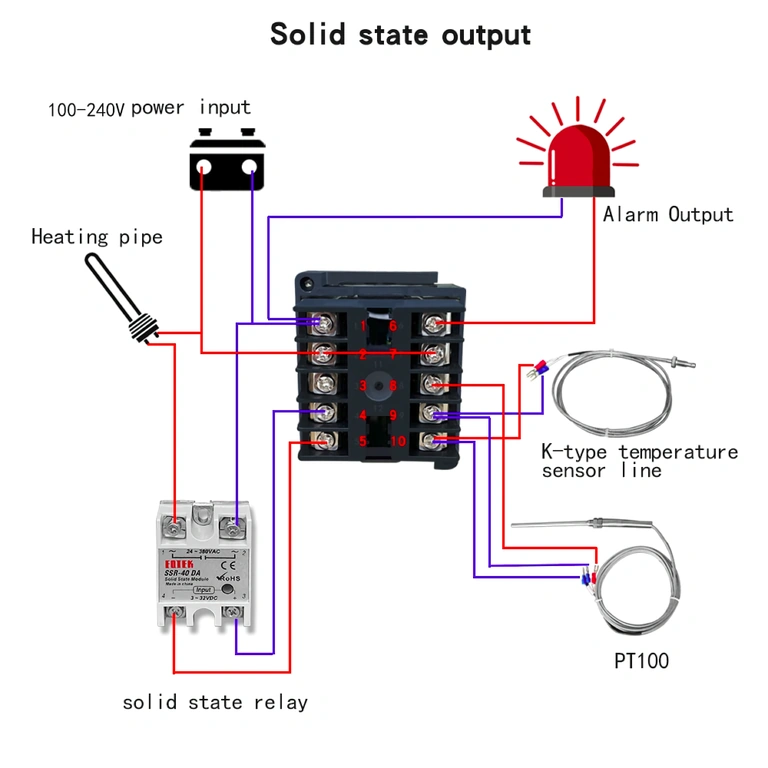 Schema de conectare REX C100 cu releu SSR Schiță conexiuni controller REX C100 cu releu de stare solidă (SSR)