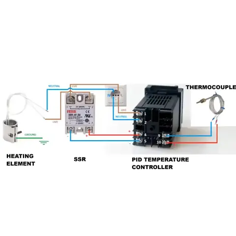 Regulátor TEPLOTY digitální termostat 220V 300 400 stupňů se sondou RELÉ 40A REX C100 elektronický PRŮMYSLOVÝ profi
