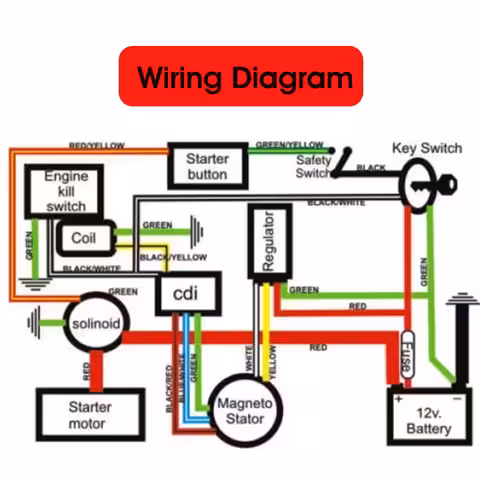 Elektrisk diagram ATV och komplett kablage för kinesiska ATV:er