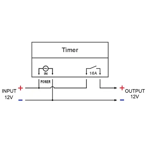 Releu temporizare 12V DC cu display LCD Timer electronic cu alimentare 12V, curent 16A, afișaj clar și setări intuitive