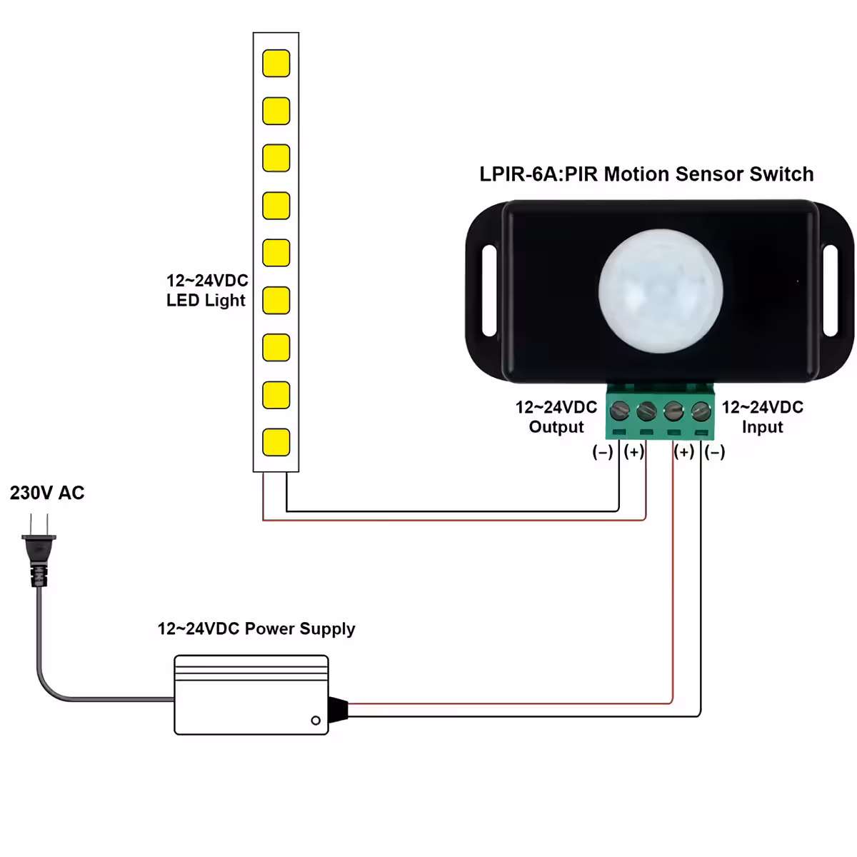 Senzor PIR cu comutator pentru benzi LED 12V-24V Senzor PIR pentru comutarea benzilor LED, alimentare 12-24V, curent 6A