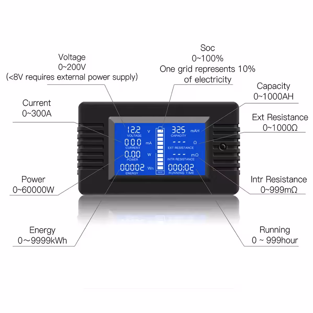 Tester multifunctional parametri solari Tester multifunctional cu afișaj pentru parametrii solari