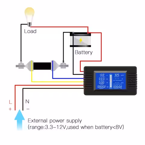 Digital display för energiförbrukning och effekt i solsystem