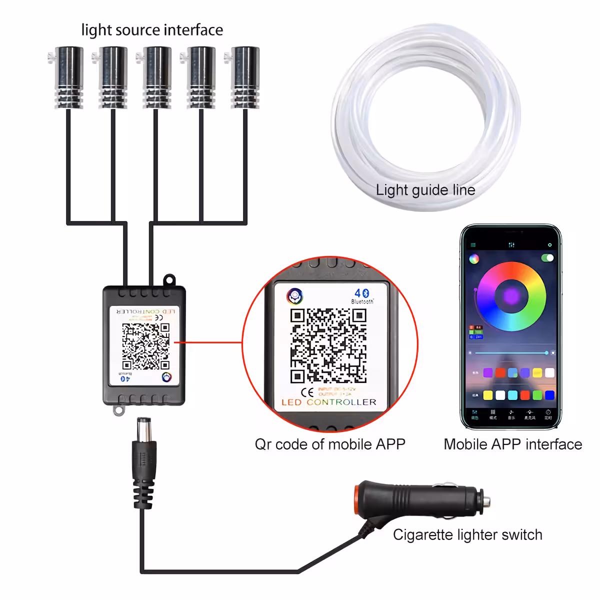 Bandă LED RGB cu aplicație pentru Android și iOS Bandă LED RGB pentru mașină, controlabilă prin aplicație
