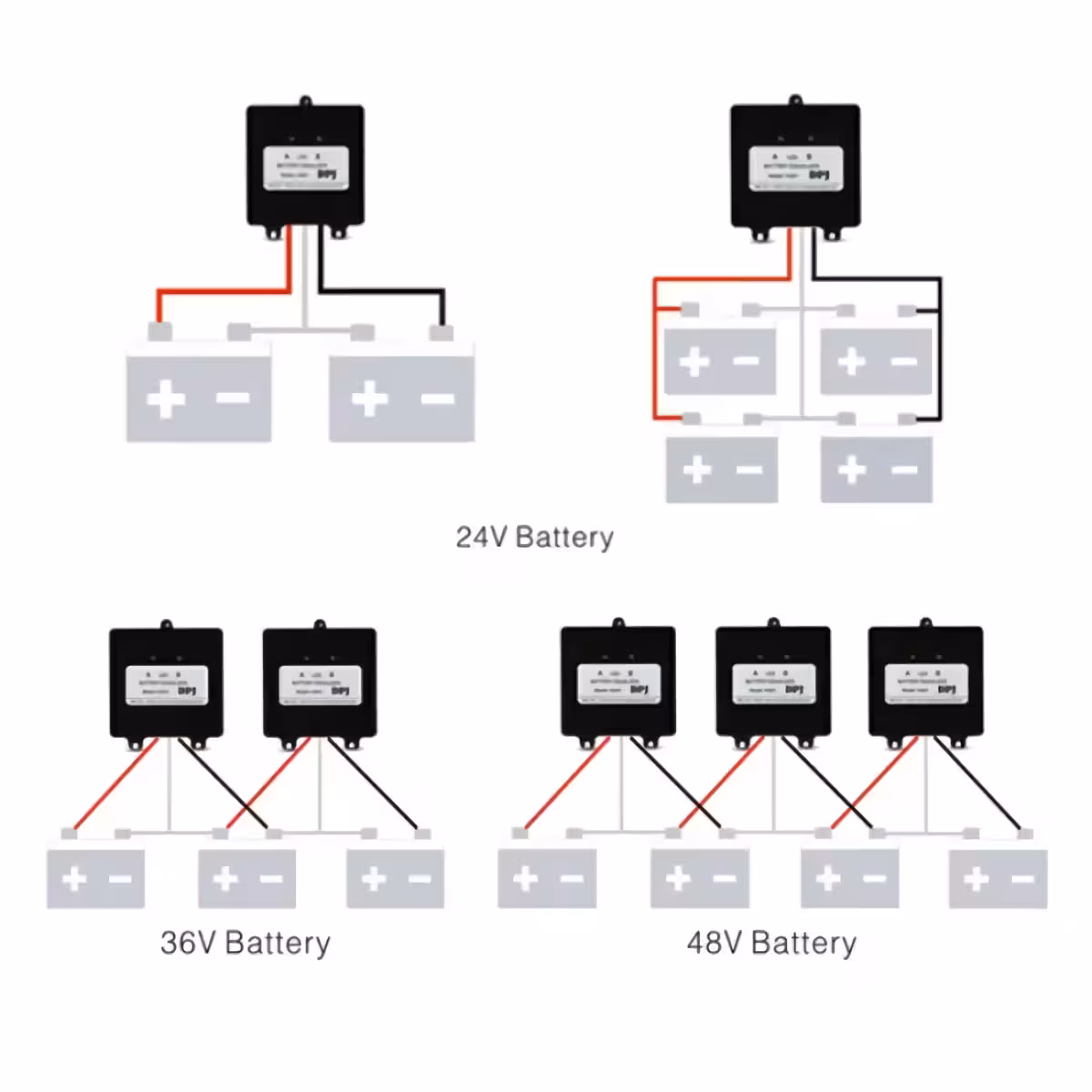 Egalizator HA01 pentru baterii în serie Modul egalizator HA01 pentru conectarea în serie a bateriilor de 12V