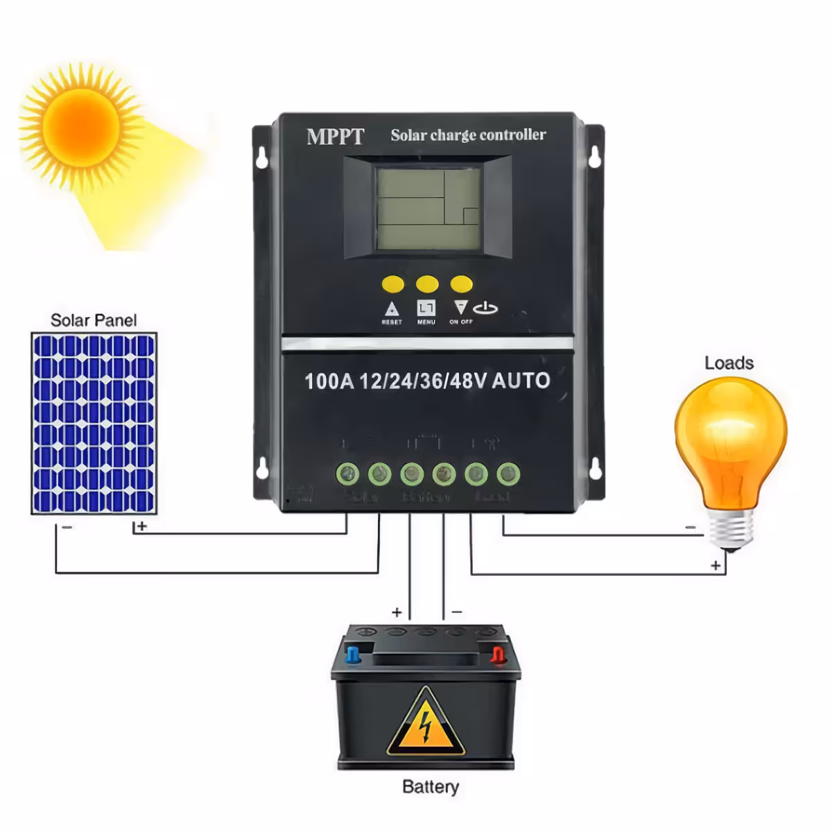 Controler MPPT pentru panouri solare 60-98V Controler eficient pentru sisteme solare 12V-48V