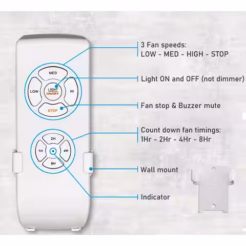 Närbild av fjärrkontroll med knappar för hastighet, ljus och timer