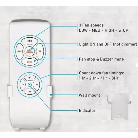 Detaliu butoane întrerupător telecomandă Apropiere a telecomenzii cu butoanele de control pentru viteză, lumină și timer.
