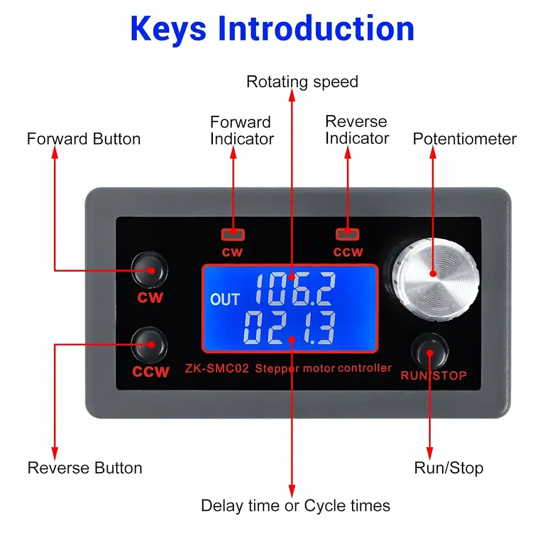 Ovládací modul s tlačítky pro start, směr a zastavení motoru