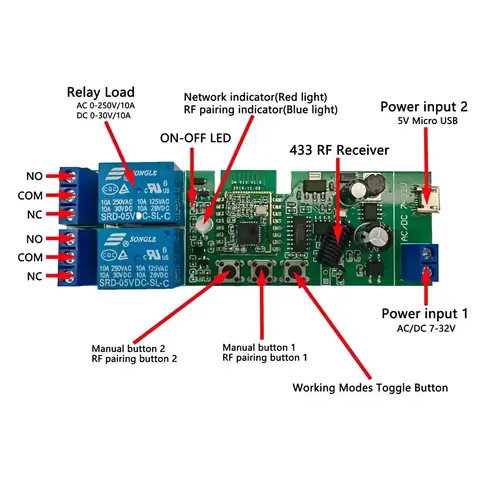 Montaj industrial pentru modul releu WiFi pe șină DIN, control inteligent