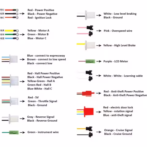 Översikt av controller för elskoter