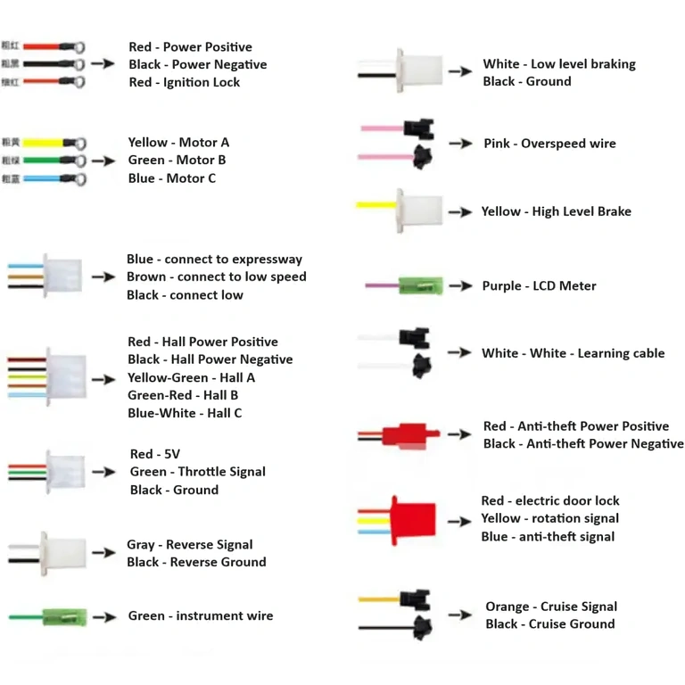 Vedere generală a controllerului pentru scuter electric