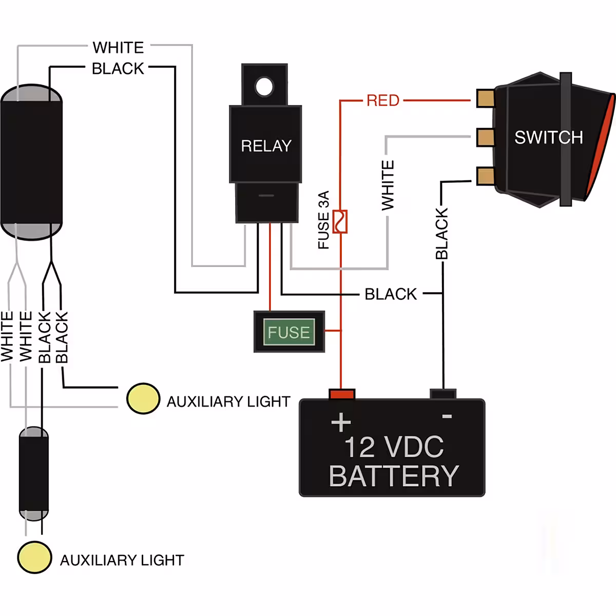 Cablaj LED Bar pentru motocicletă Soluție de conectare LED Bar pe motocicletă cu siguranță și releu inclus