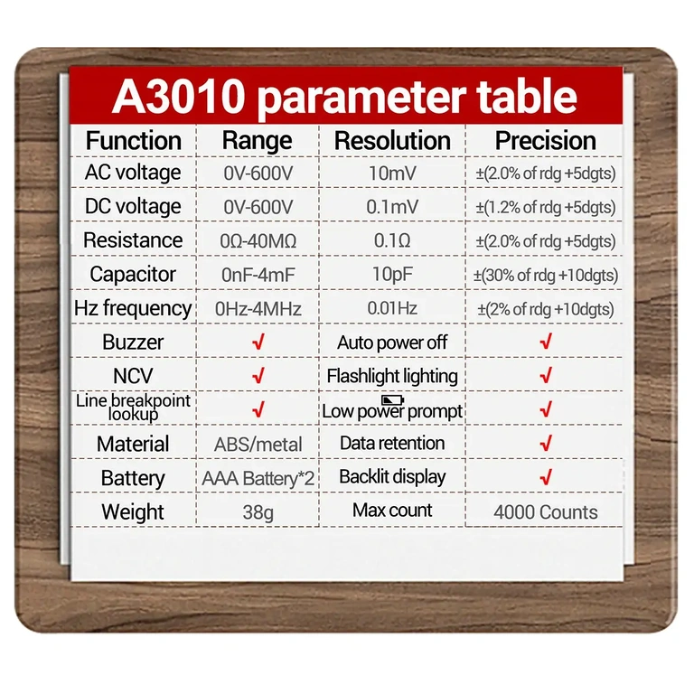 Таблица с техническите спецификации на тестера за автомобилно напрежение – AC/DC напрежение, съпротивление, честота