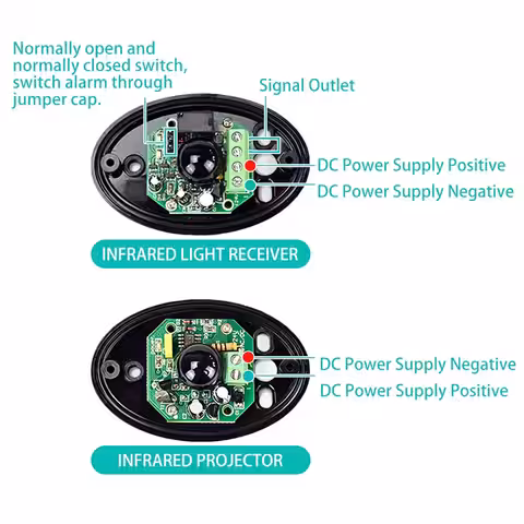 IR-fotoceller för portautomation med högprecisionsinfraröd sensor