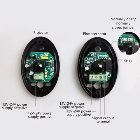 Diagrama fotocelulelor pentru automatizarea porților Diagrama ilustrând conexiunile fotocelulelor IR în sistemul de automatizare a porților